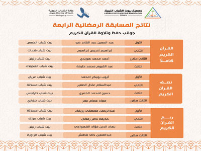 النتائج النهائية لمسابقة جمعية بيوت الشباب الليبية الرابعة بالخمس 