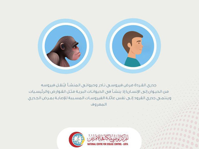 مركز مكافحة الامراض يطمئن المواطنين بأن مرض جدري القرود يزول من تلقاء ذاته لأنه ينتشر بشكل أبطأ من كوفيد 19 